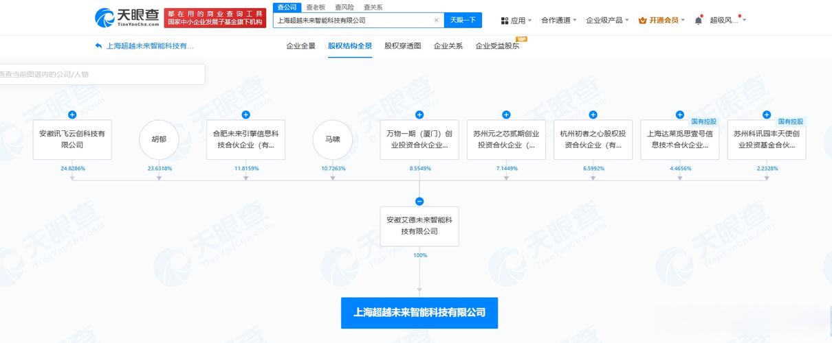 【科大讯飞旗下未来智能在上海成立新公司】天眼查app